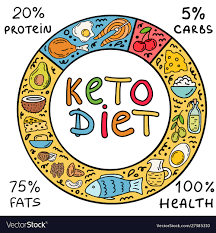 Keto diet - comments - preis - kaufen